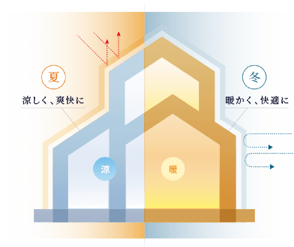 高気密・高断熱